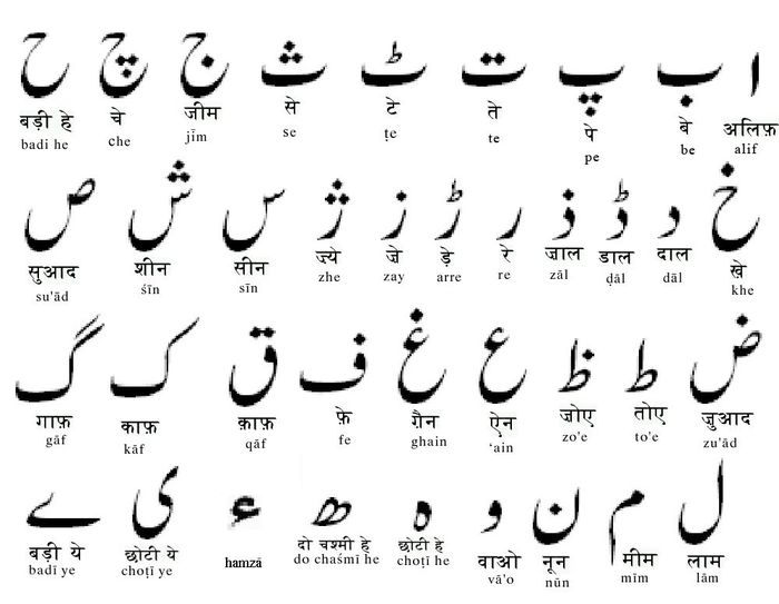 Detail Tulisan Latin A Sampai Z Nomer 41
