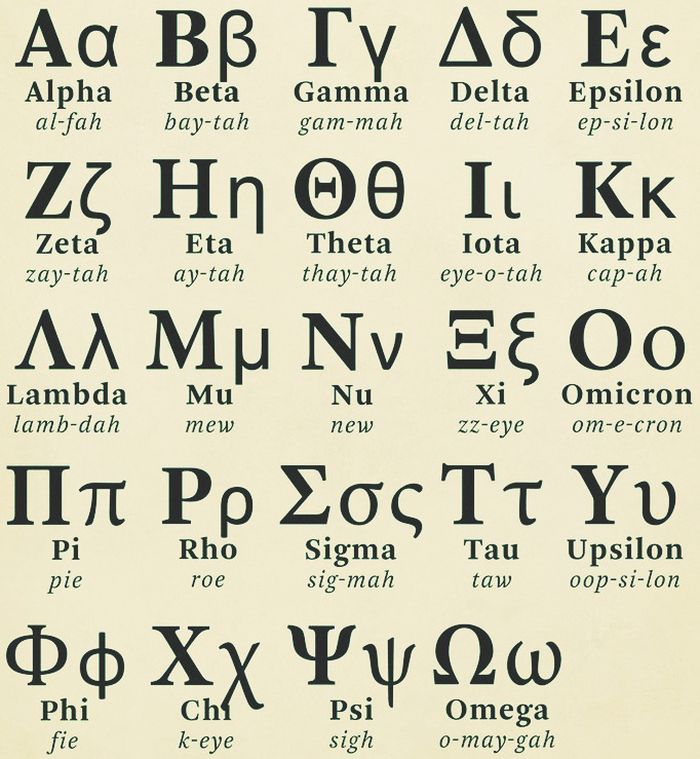 Detail Tulisan Latin A Sampai Z Nomer 7