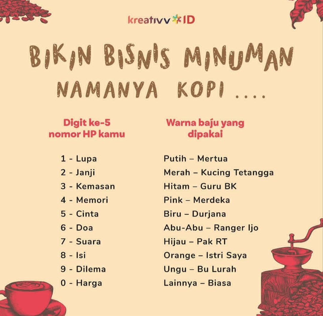 Detail Tulisan Warung Kopi Keren Nomer 46