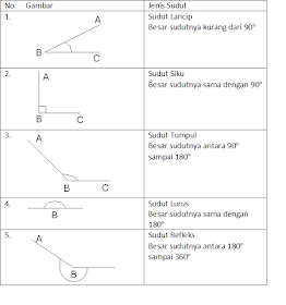 Detail Tuliskan Jenis Sudut Setiap Gambar Berikut Nomer 15