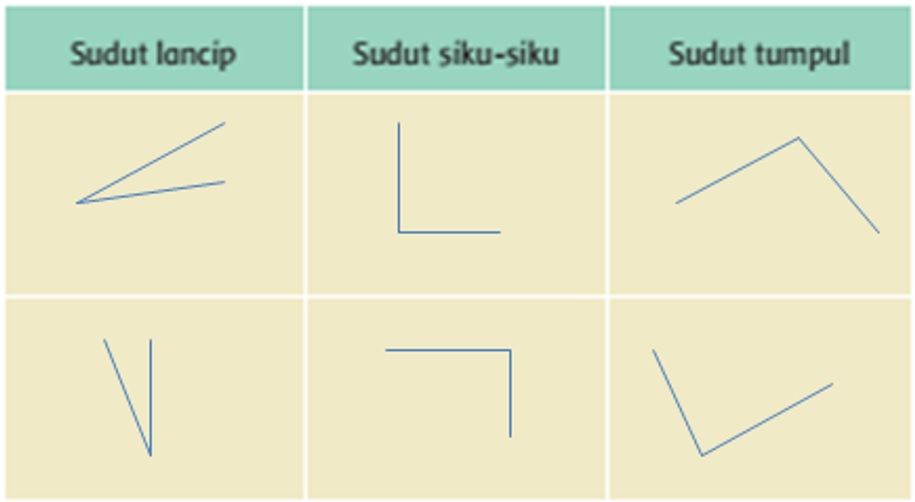 Detail Tuliskan Jenis Sudut Setiap Gambar Berikut Nomer 51