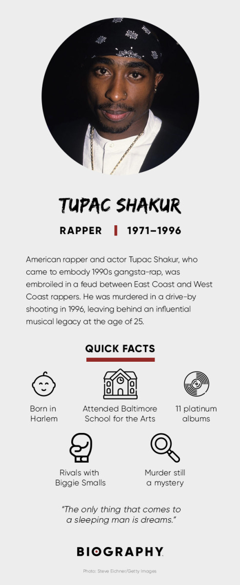 Detail Tupac Photos Nomer 34