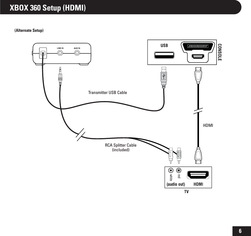 Detail Turtle Beach Px 32 Nomer 31