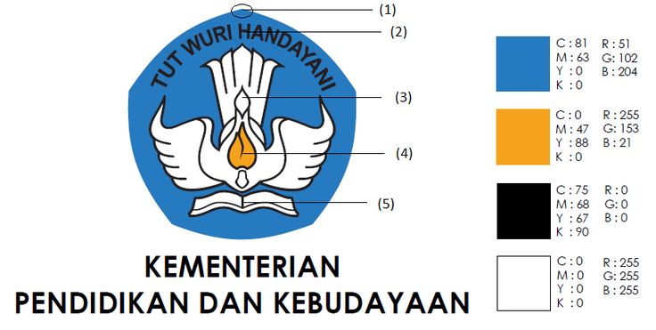 Detail Tut Wuri Handayani Logo Sd Nomer 28