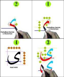 Detail Tutorial Kaligrafi Arab Nomer 35