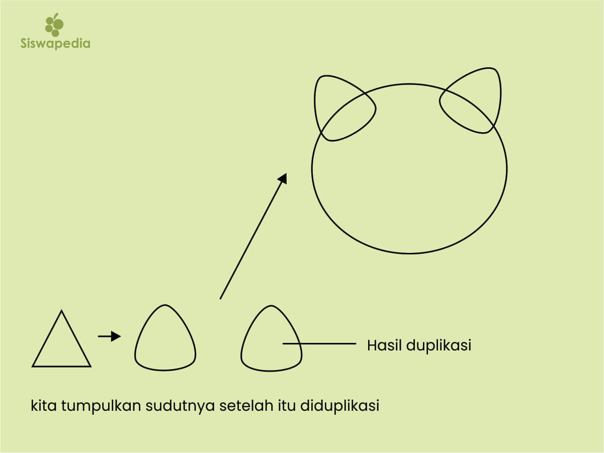 Detail Tutorial Menggambar Kucing Nomer 38