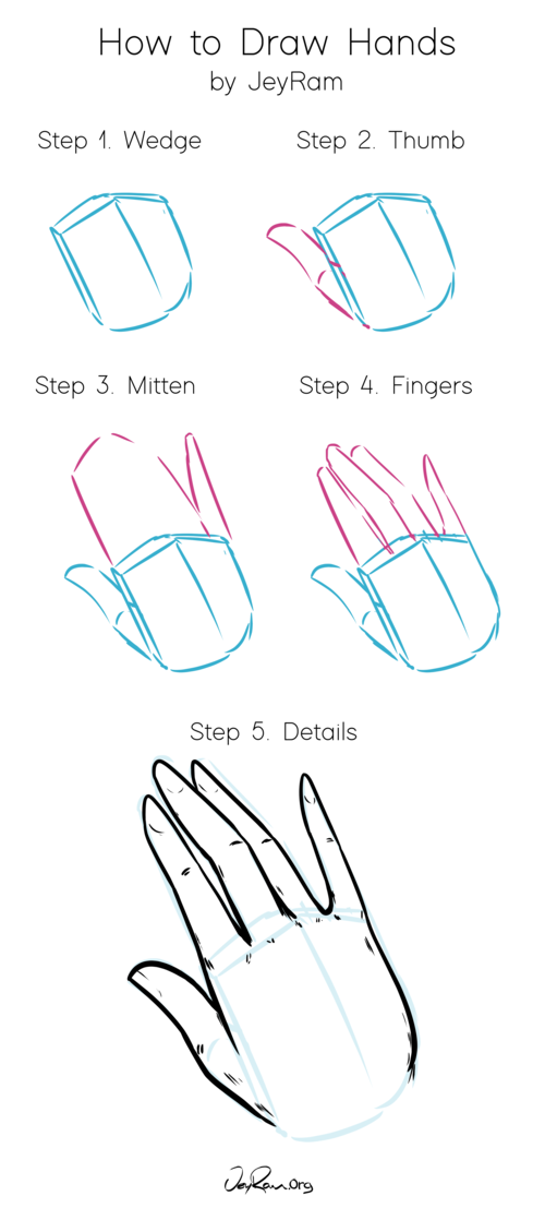 Detail Tutorial Menggambar Tangan Nomer 4