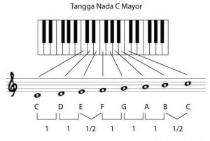 Detail Tuts Piano 2 Oktaf Nomer 24