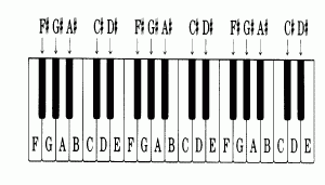 Detail Tuts Piano 2 Oktaf Nomer 3