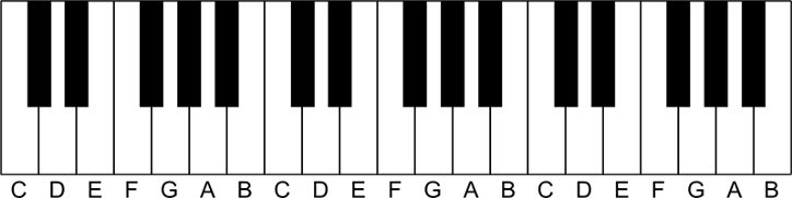 Detail Tuts Piano 2 Oktaf Nomer 5