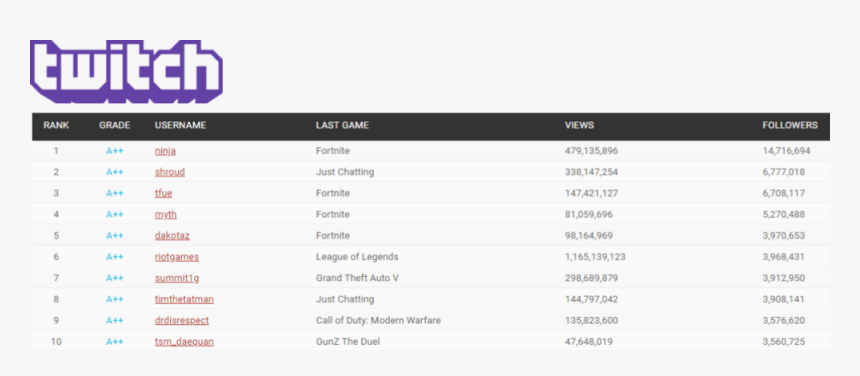 Detail Twitchtv Download Nomer 42