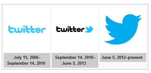 Detail Twitter First Logo Nomer 16