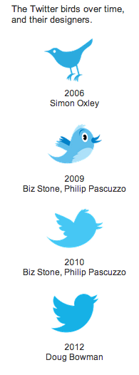 Detail Twitter First Logo Nomer 23