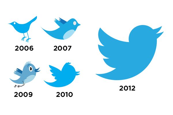 Twitter Logos Over Time - KibrisPDR