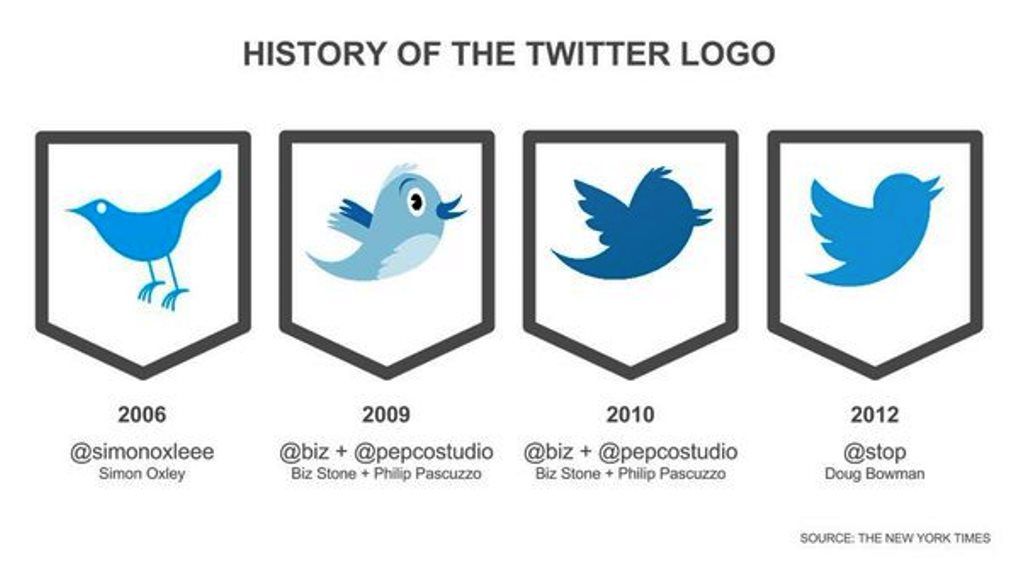 Detail Twitter Logos Over Time Nomer 9