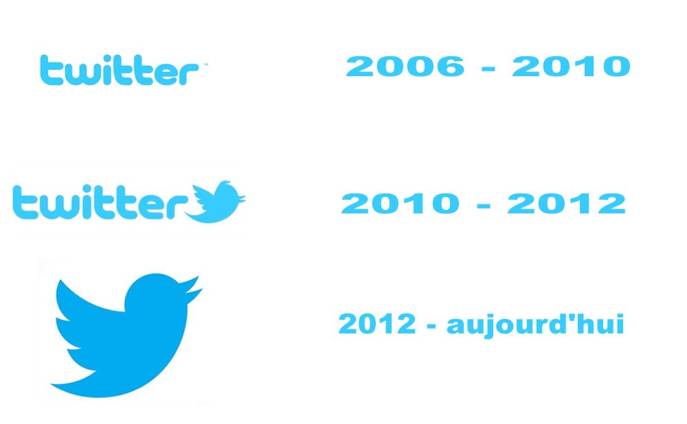 Detail Twitter Logos Over Time Nomer 14