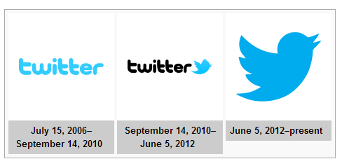 Detail Twitter Logos Over Time Nomer 17