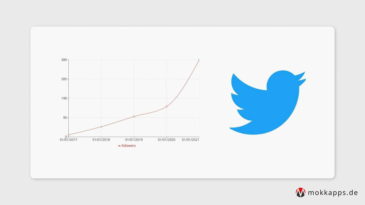 Detail Twitter Logos Over Time Nomer 31