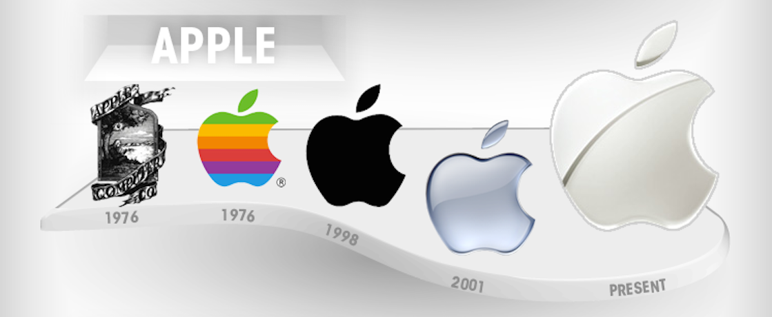 Detail Twitter Logos Over Time Nomer 36