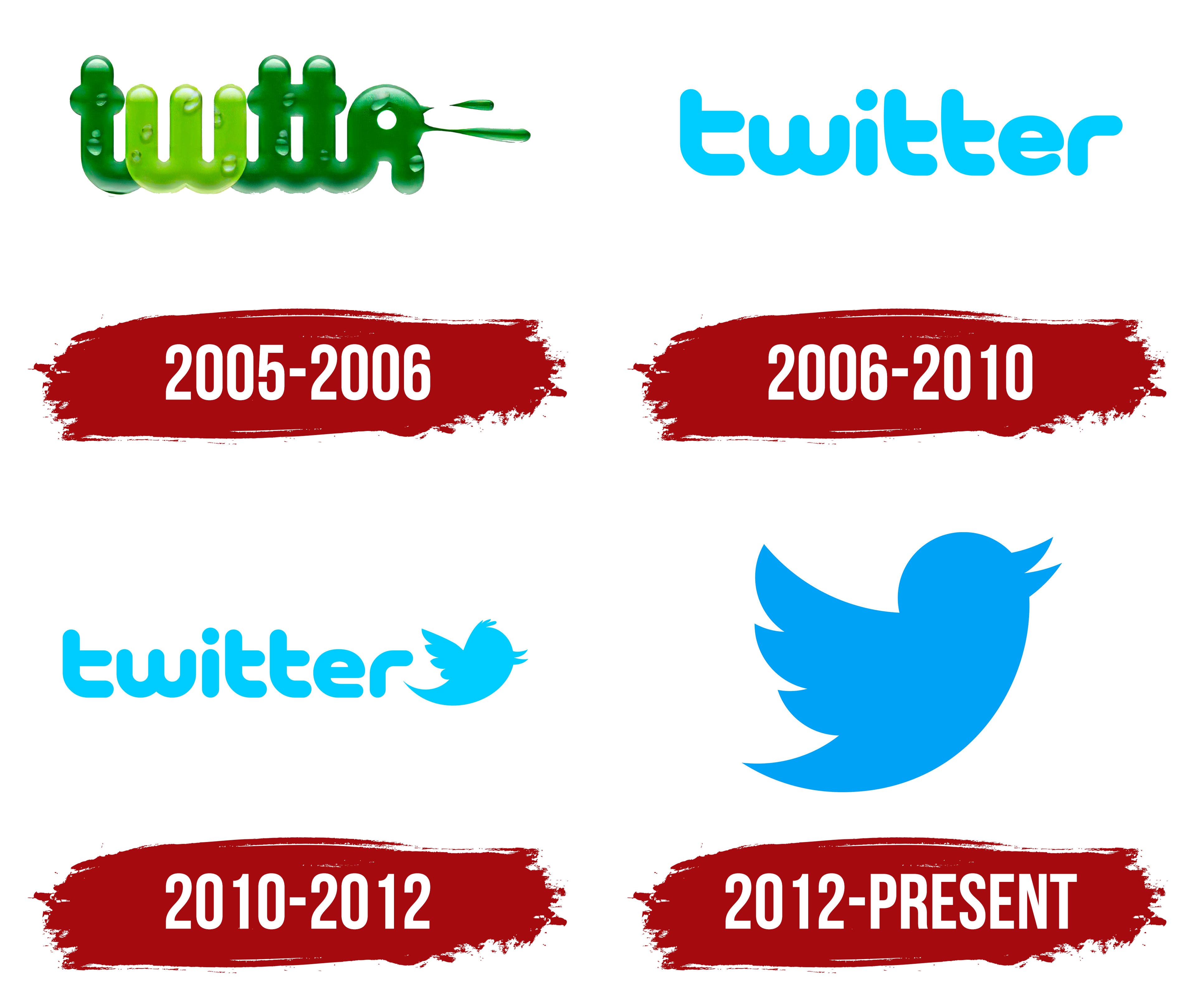 Detail Twitter Logos Over Time Nomer 4