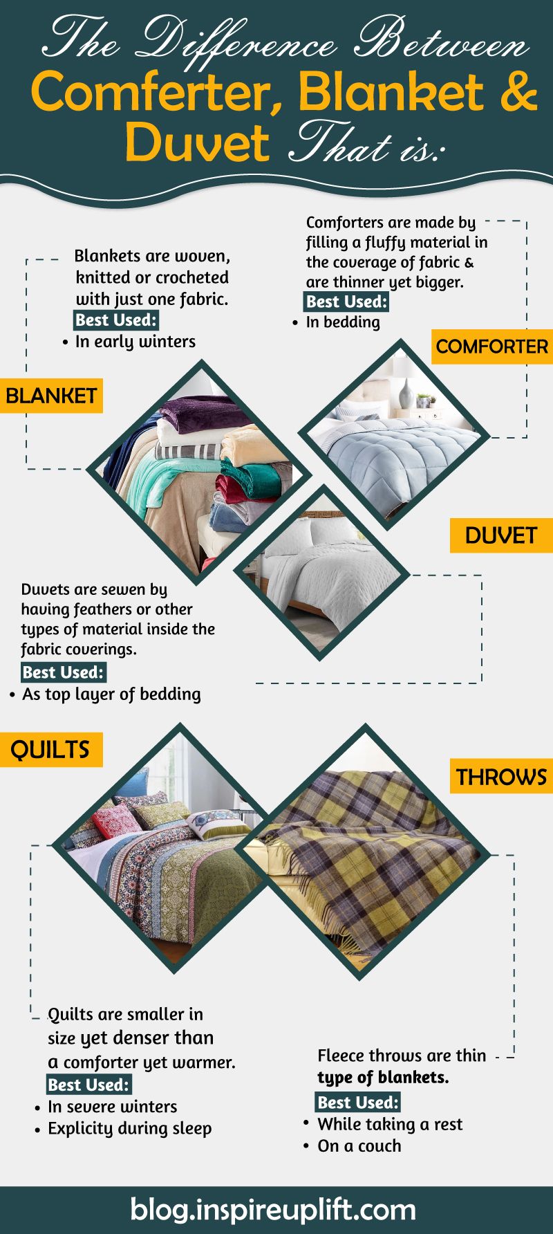 Detail Types Of Blankets With Pictures Nomer 4