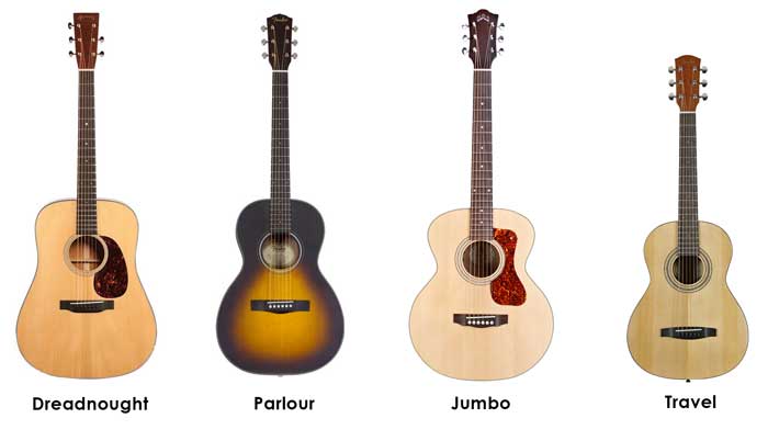 Detail Types Of Guitars With Pictures Nomer 12