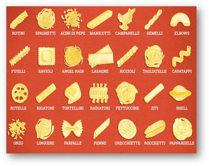 Detail Types Of Pasta With Images Nomer 15