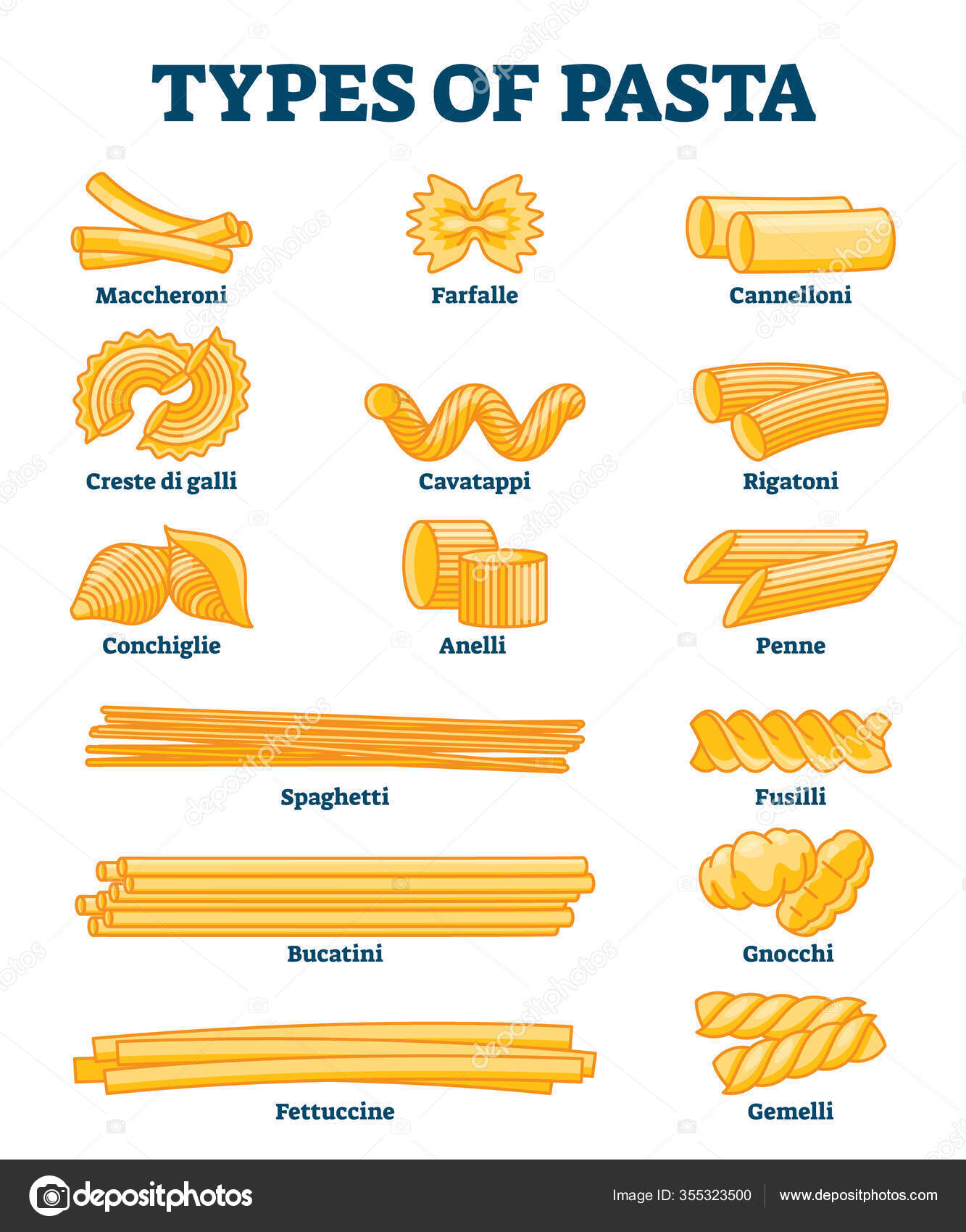 Detail Types Of Pasta With Images Nomer 28