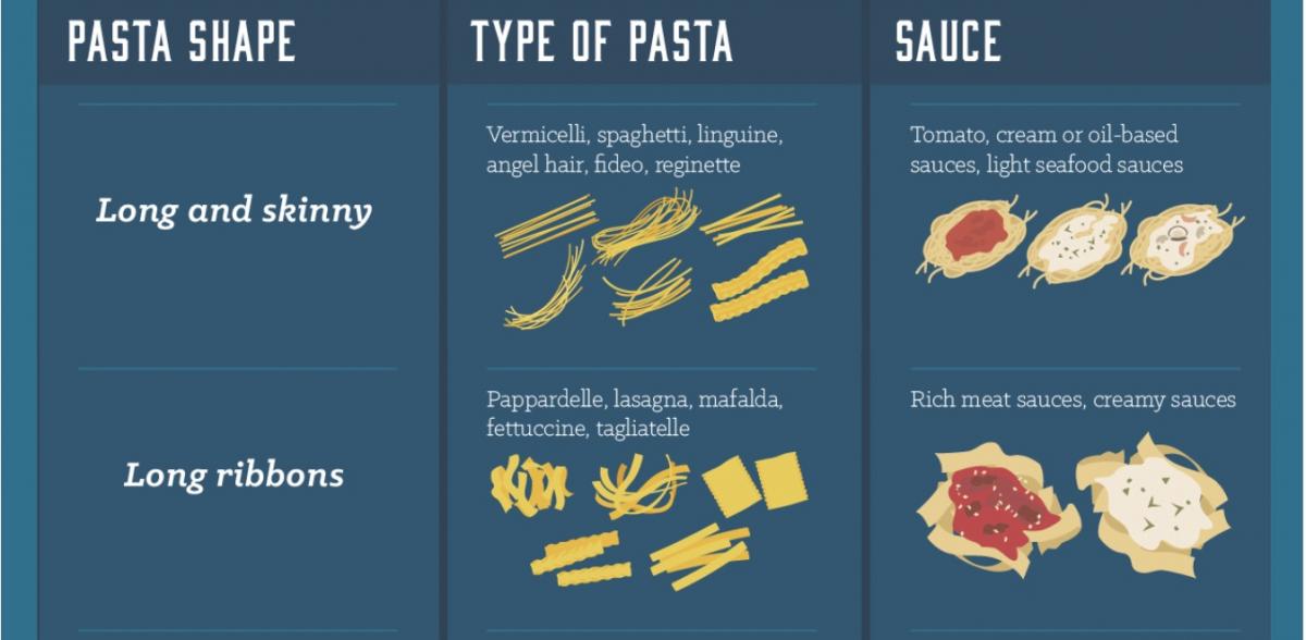 Detail Types Of Pasta With Images Nomer 32