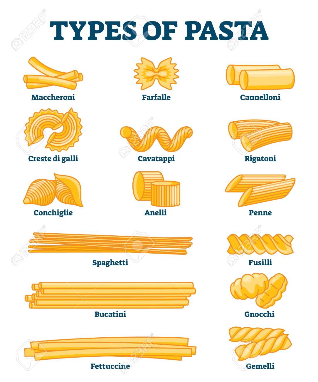 Detail Types Of Pasta With Images Nomer 39