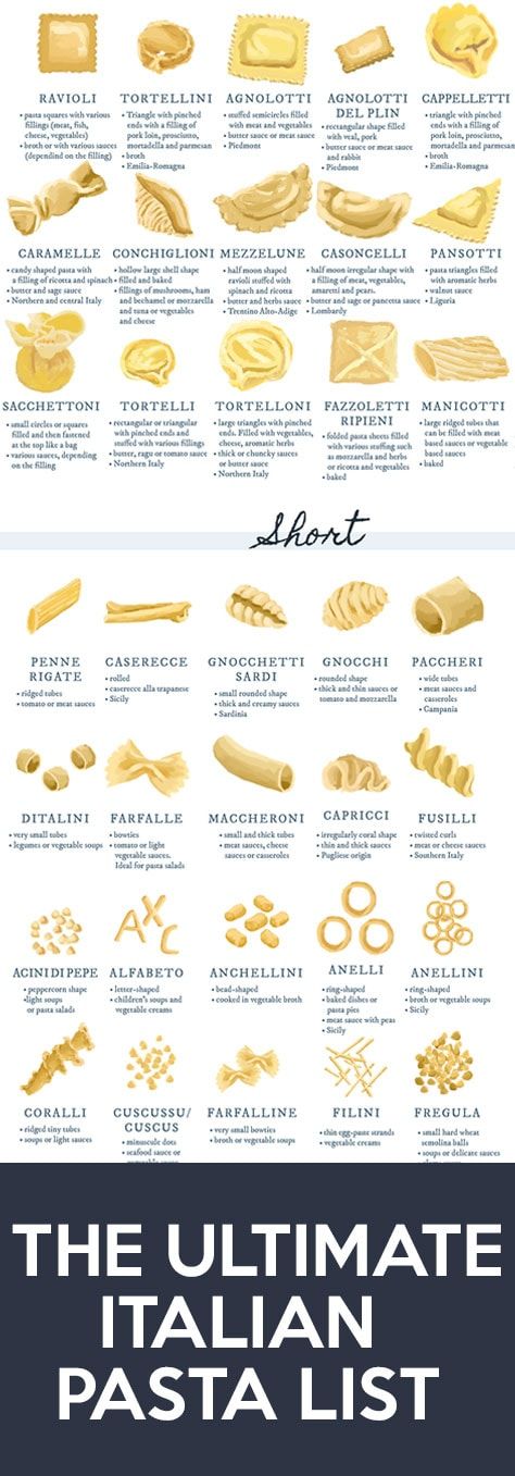 Detail Types Of Pasta With Images Nomer 42