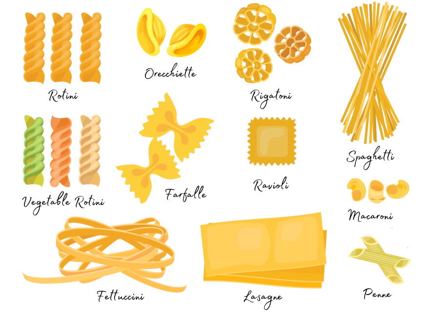 Detail Types Of Pasta With Images Nomer 7