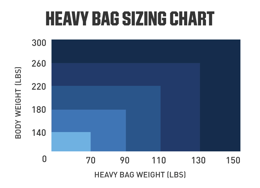 Detail Types Of Punch Bag Nomer 28