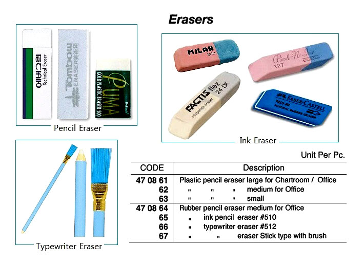 Detail Typewriter Pencil Eraser Nomer 36