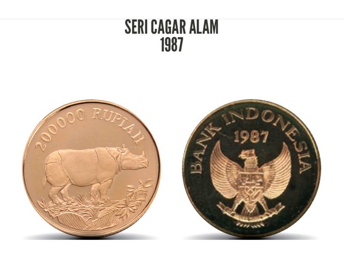 Detail Uang Rupiah Logam Nomer 27
