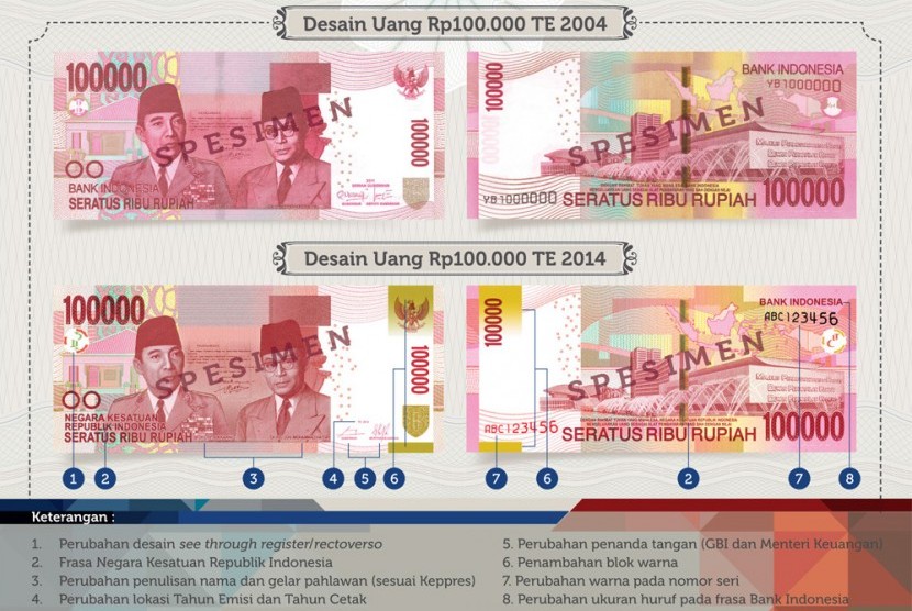 Detail Uang Seratus Ribu Gambar Pahlawan Siapa Nomer 18