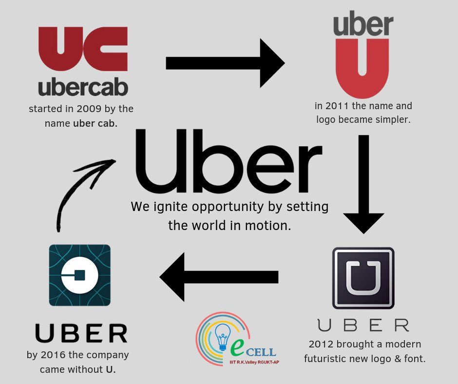 Detail Uber Cab Logo Nomer 10
