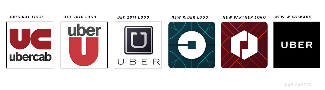 Detail Uber Logo Meaning Nomer 11