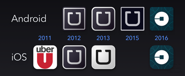 Detail Uber Logos Nomer 36