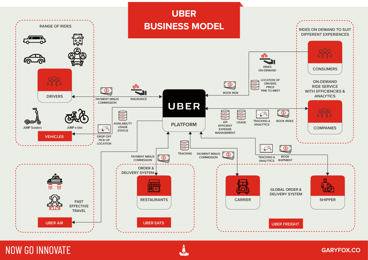 Detail Uber Pics Nomer 40