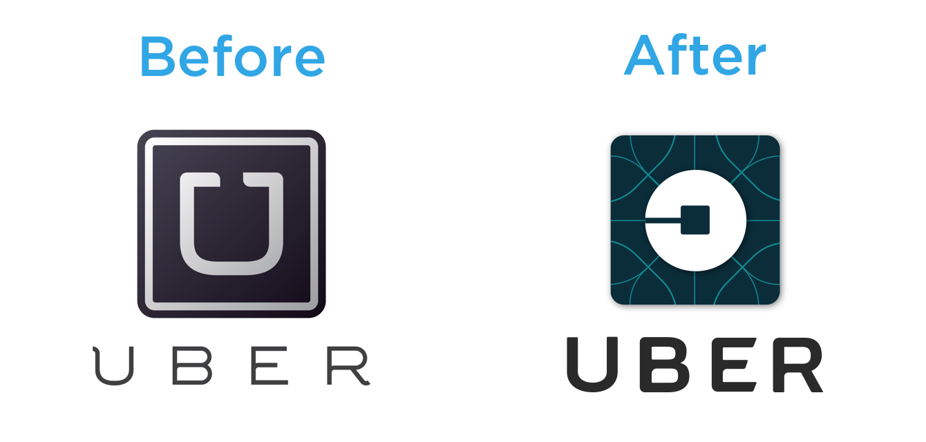 Detail Uber Symbol Nomer 50