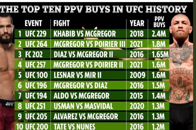 Detail Ufc 243 Ppv Buys Nomer 3