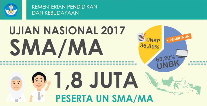 Detail Ujian Nasional Png Nomer 31