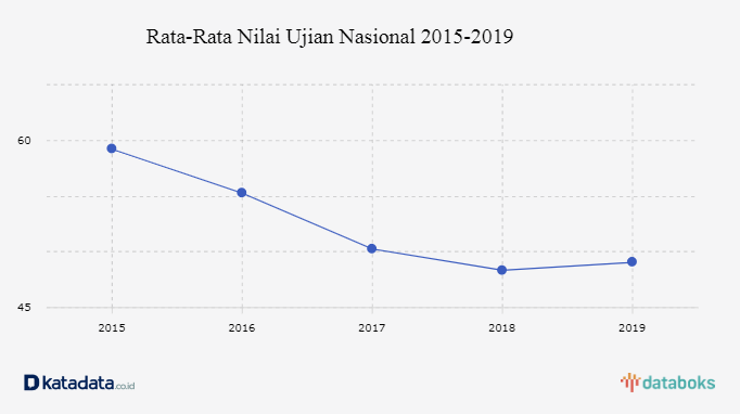 Detail Ujian Nasional Png Nomer 43