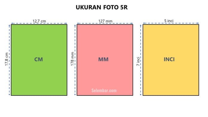 Detail Ukuran 5r Foto Nomer 10