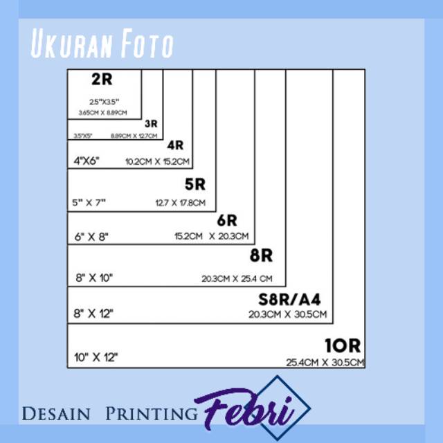 Ukuran Foto 5r