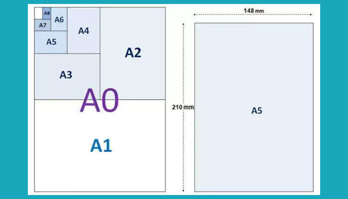 Detail Ukuran A5 Di Picsart Nomer 4