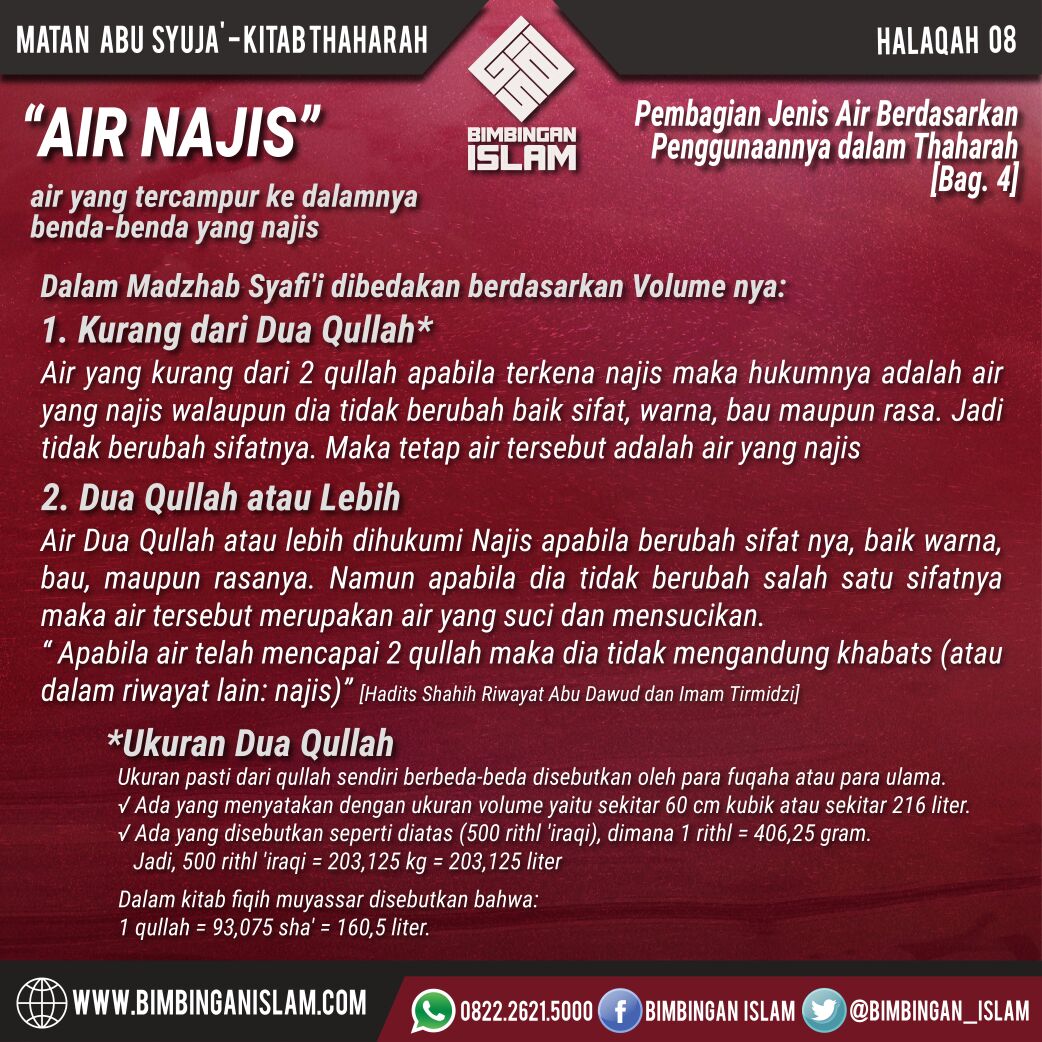 Detail Ukuran Air 2 Kulah Nomer 40