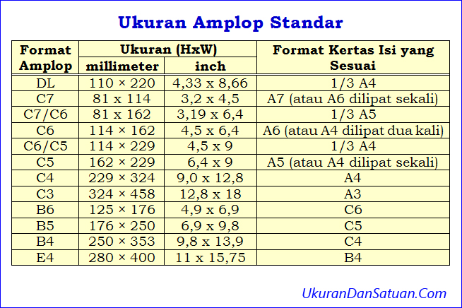 Detail Ukuran Amplop Coklat Nomer 25