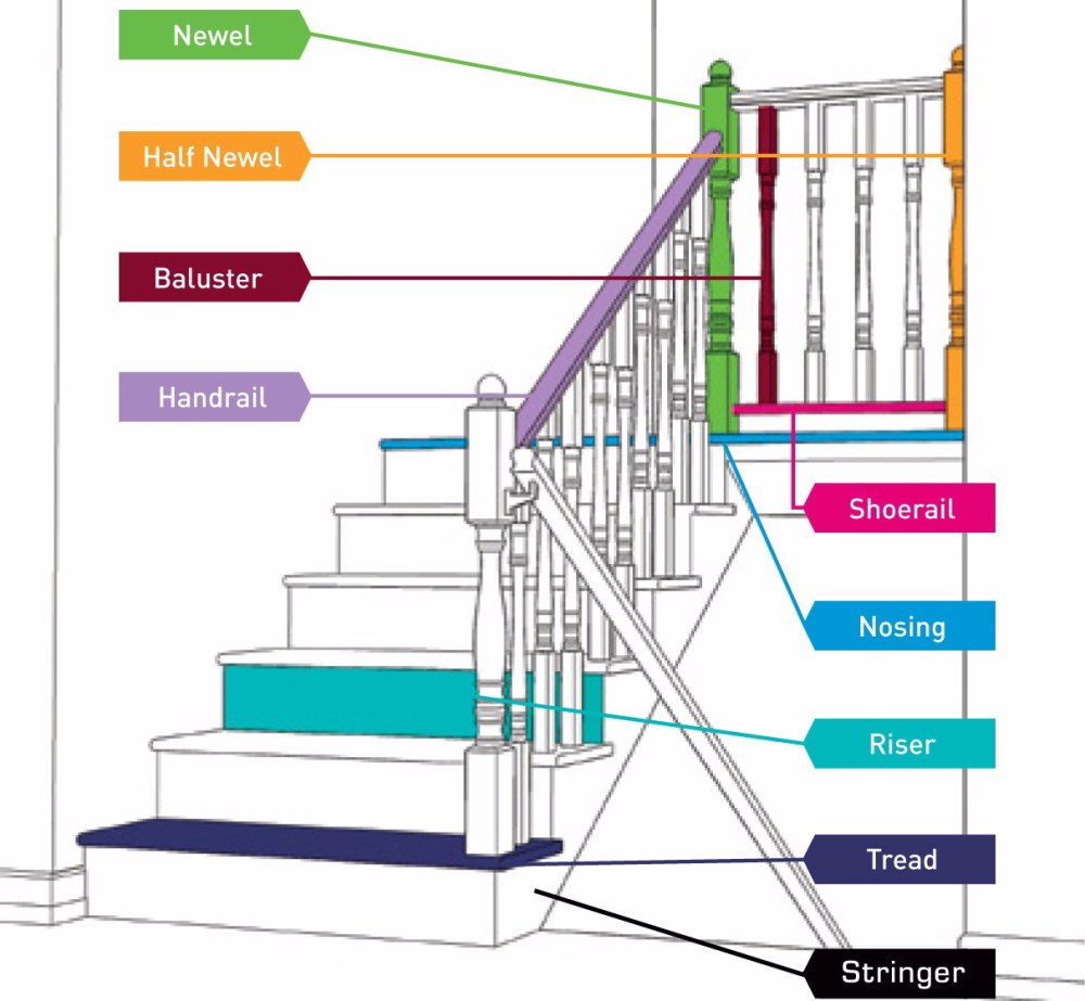 Detail Ukuran Anak Tangga Rumah Nomer 3